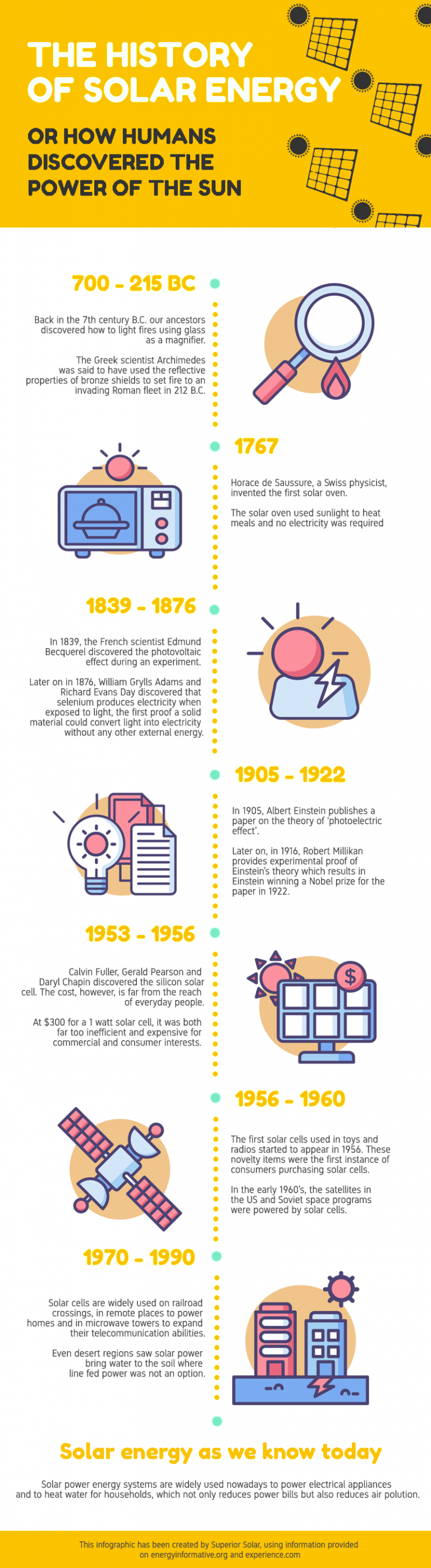 history-of-solar-energy-how-people-doscovered-solar-power-infographic