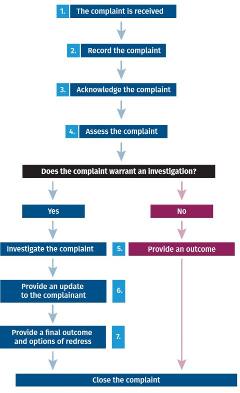 complaint-handling-superior-solar